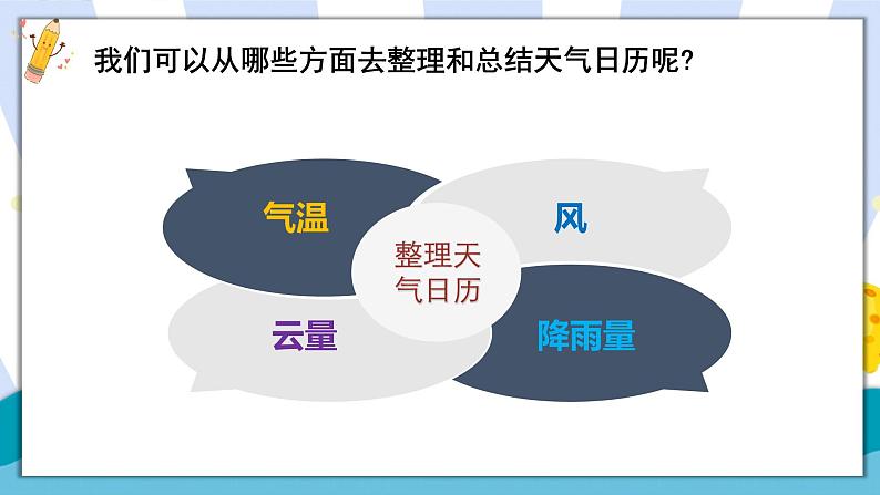 教科版科学三年级上册第三单元 第7课 整理我们的天气日历 课件+教案+素材04