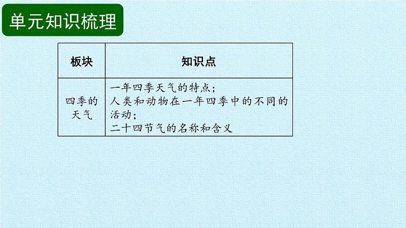 苏教版（2017）二年级上册科学 第1单元 关心天气 复习课件03