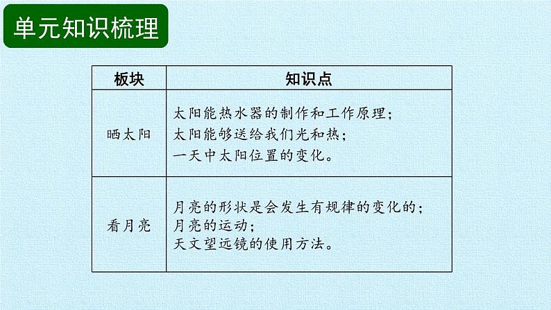 苏教版（2017）二年级上册科学 第2单元 天空中的星体 复习课件02