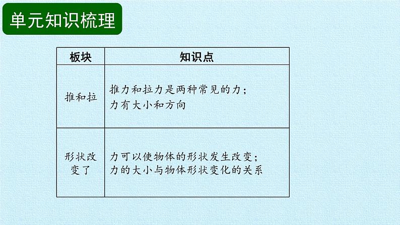 苏教版（2017）二年级上册科学 第3单元 用力以后 复习课件02