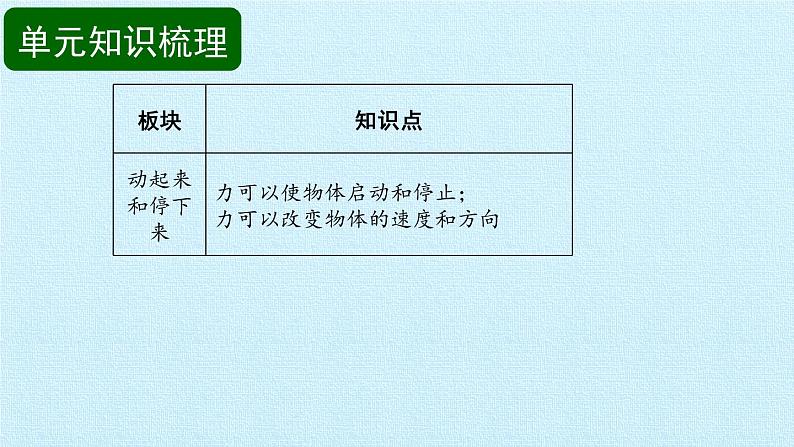 苏教版（2017）二年级上册科学 第3单元 用力以后 复习课件03