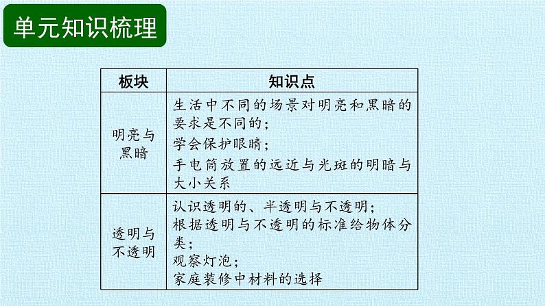 苏教版（2017）二年级上册科学 第4单元 奇妙的光 复习课件02