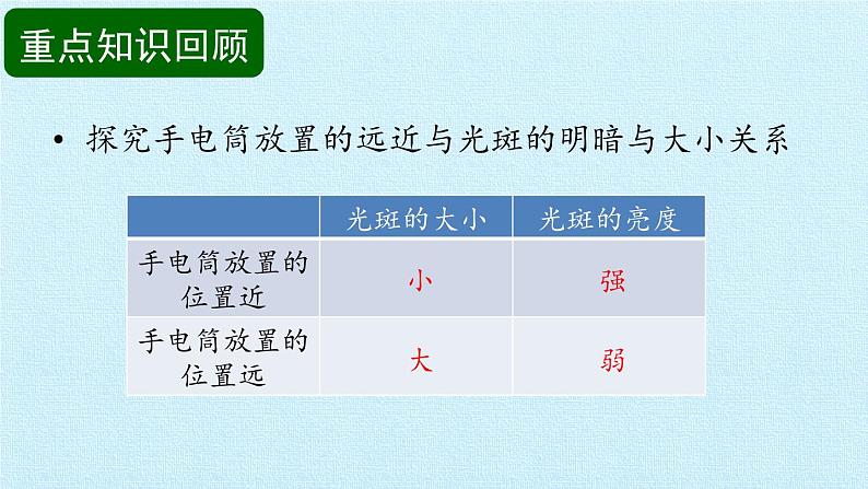 苏教版（2017）二年级上册科学 第4单元 奇妙的光 复习课件05