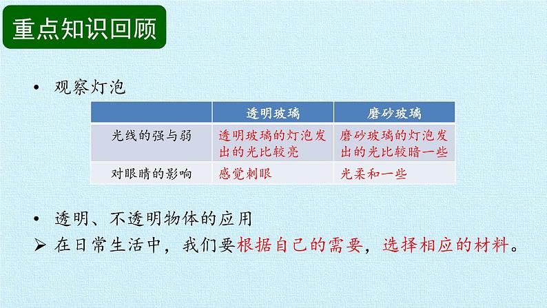 苏教版（2017）二年级上册科学 第4单元 奇妙的光 复习课件07