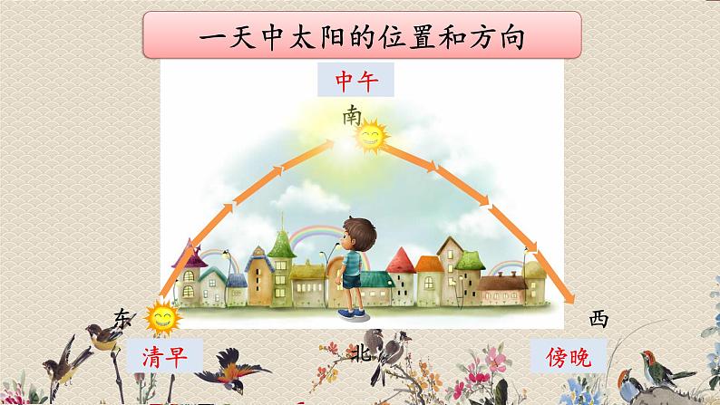 教科版二年级上册科学  我们的地球家园《太阳的位置和方向》课件第7页