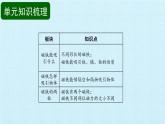 二年级下册科学课件 - 第1单元 磁铁 复习课件   教科版（共17张PPT）