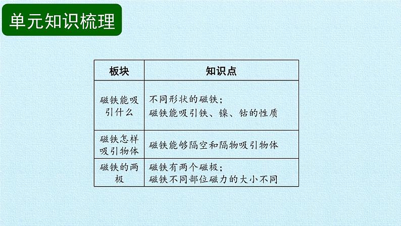 二年级下册科学课件 - 第1单元 磁铁 复习课件   教科版（共17张PPT）02