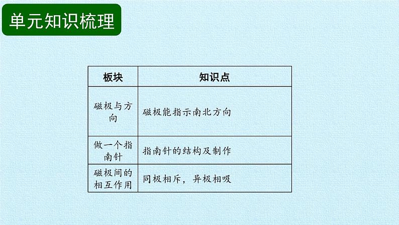 二年级下册科学课件 - 第1单元 磁铁 复习课件   教科版（共17张PPT）03