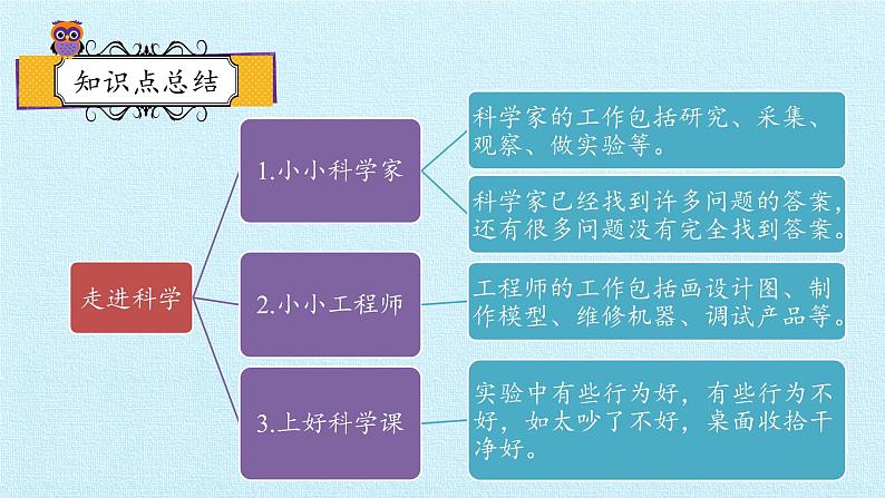 一年级上册科学 1单元 走进科学 复习课件 苏教版02