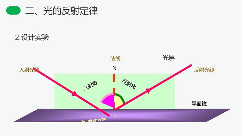 3.2 光的反射课件PPT07