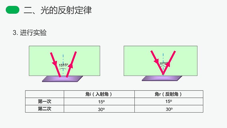 3.2 光的反射课件PPT08