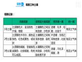 3.7比较不同的土壤  课件（22张PPT）+教案+试题+素材