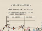 不同物质在水中的溶解能力PPT课件免费下载
