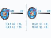 二年级下册科学课件-1.5 做一个指南针 -教科版（2017）