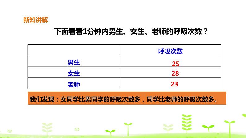 苏科版三上科学5.17《运动和呼吸》课件+教案+同步练习（含答案）06