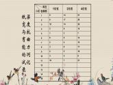 教科版六年级上册科学  生物的多样性《抵抗弯曲》课件