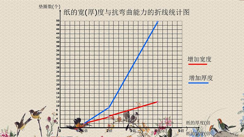 教科版六年级上册科学  形状与结构《抵抗弯曲》课件06