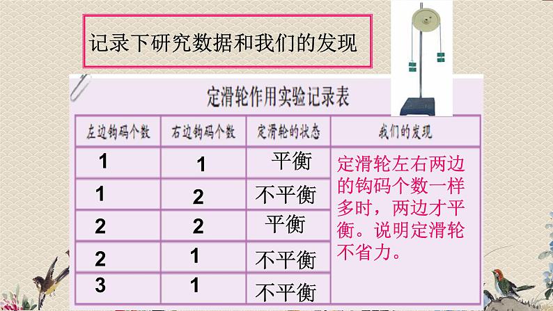 教科版六年级上册科学 工具和机械《定滑轮和动滑轮》课件08