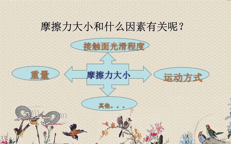 教科版五年级上册科学 运动和力《运动与摩擦力》课件第5页