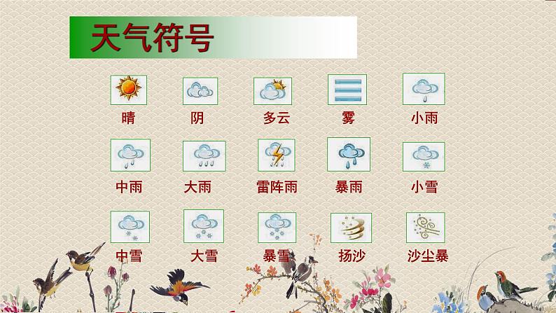 教科版四年级上册科学 天气《天气日历》课件第2页