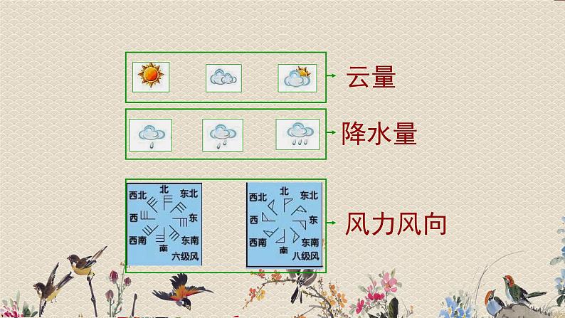 教科版四年级上册科学 天气《天气日历》课件第3页