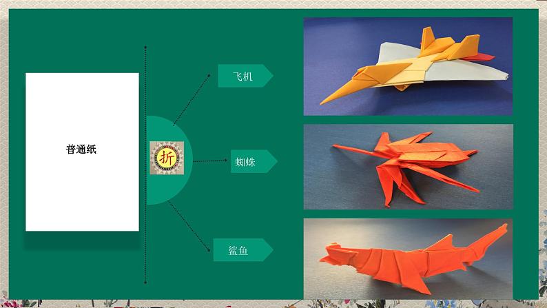 教科版二年级上册科学  材料《神奇的纸》课件第2页