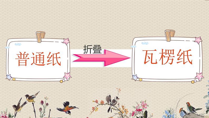 教科版二年级上册科学  材料《神奇的纸》课件第3页