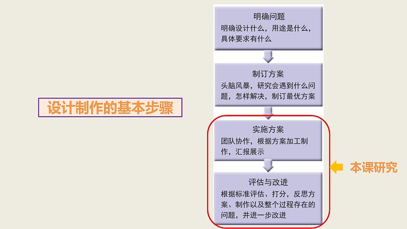 小学科学教科版四年级上册第三单元第8课《设计制作小车（二）》课件302