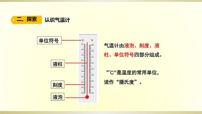 小学科学教科版三年级上册第三单元第2课《认识气温计》课件303