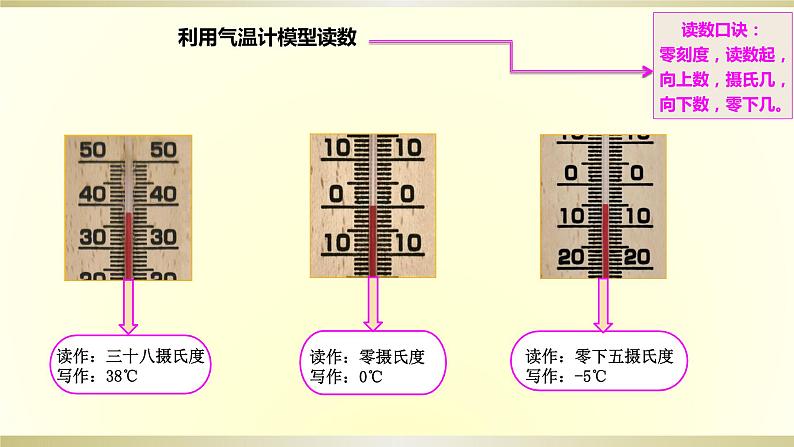 小学科学教科版三年级上册第三单元第2课《认识气温计》课件304