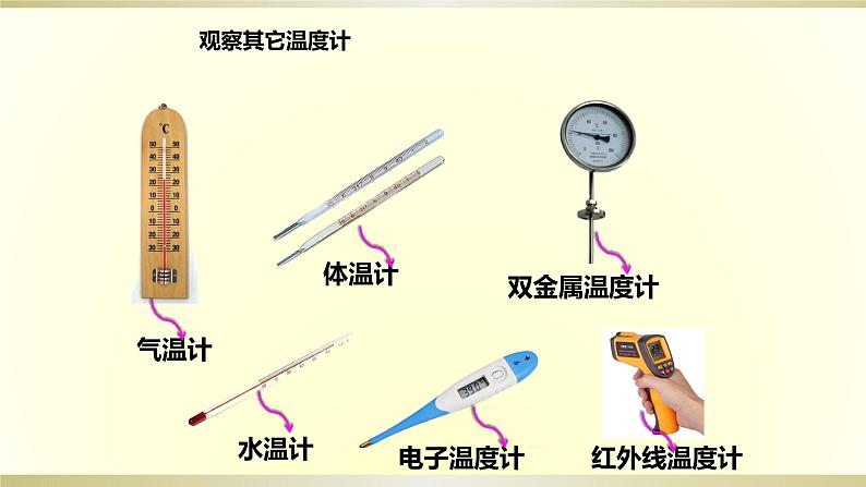 小学科学教科版三年级上册第三单元第2课《认识气温计》课件305