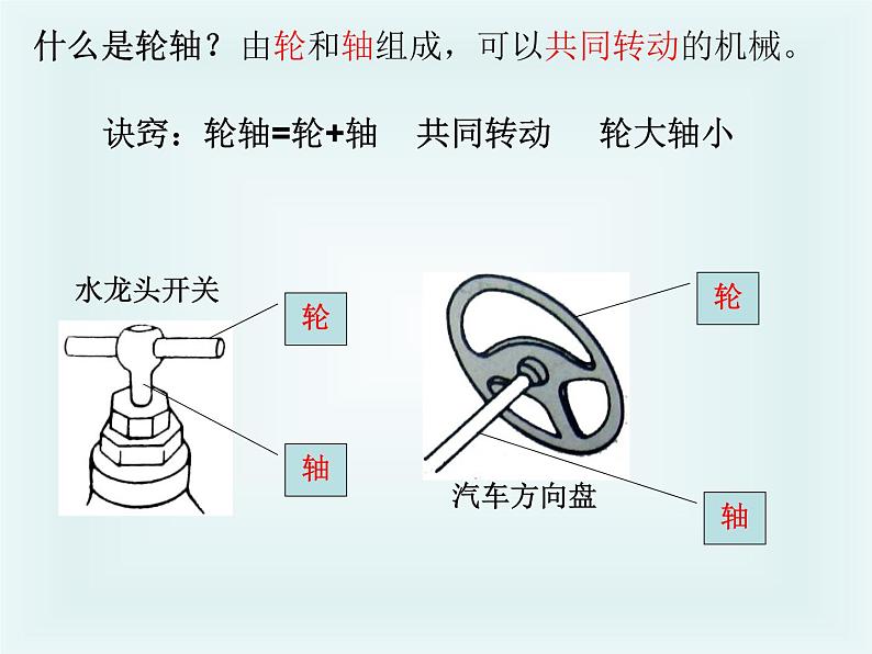 1.4轮轴的秘密（课件）-2021-2022学年科学六年级上册（教科版）第5页