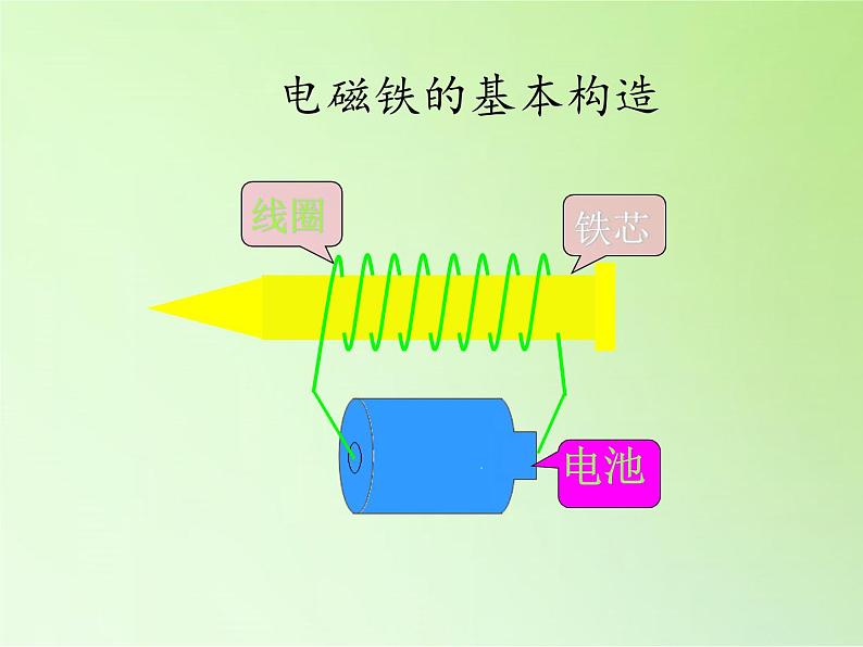 3.4电磁铁的磁力（二）(6)（课件）-2021-2022学年科学六年级上册（教科版）第2页