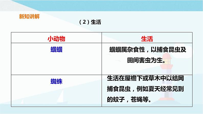 粤教粤科版三上科学 1.4《草地里的小动物》 课件06