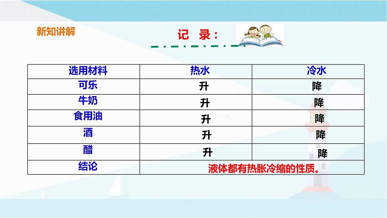 粤教粤科版三上科学 4.20《液体的热胀冷缩》课件08