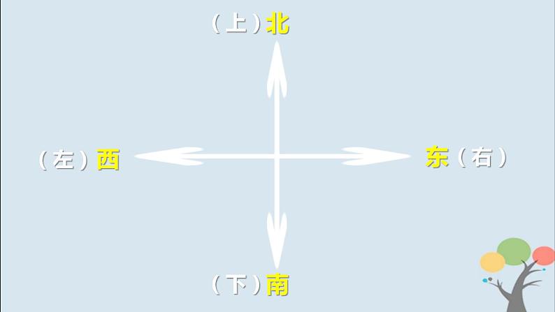 教科版（2017）二上科学1.3《太阳的位置和方向》课件+素材05