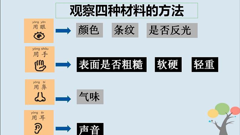 教科版（2017）二上科学2.2《不同材料的餐具》课件+素材03