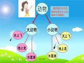 教科版 三年级上科学-2.1寻访小动物 课件（27张PPT）