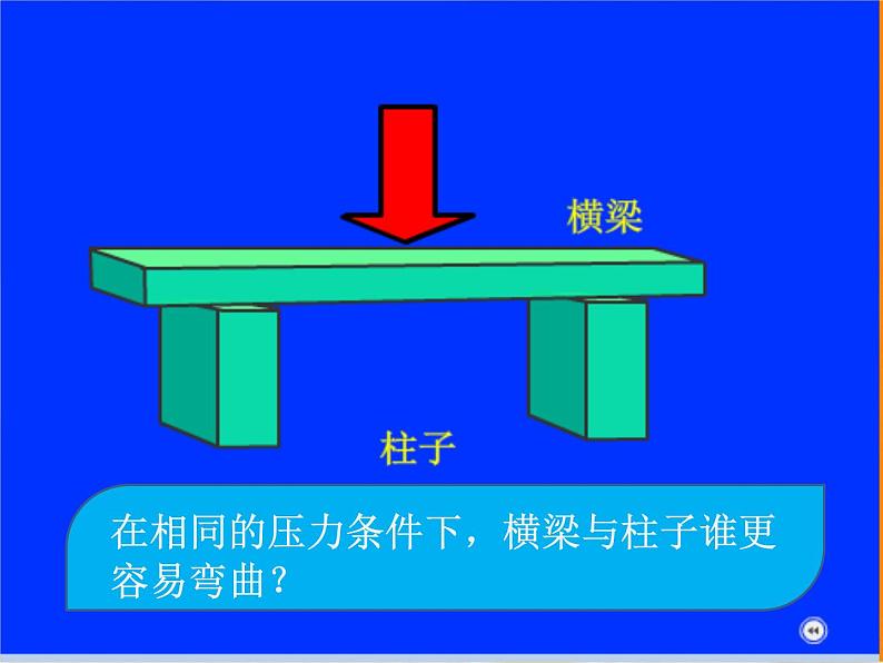 教科版 科学六年级上册  2.1《抵抗弯曲》 课件（11张PPT）04