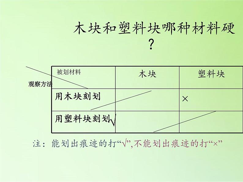 教科版 三年级上科学-3.2哪种材料硬 课件（12张PPT）第3页