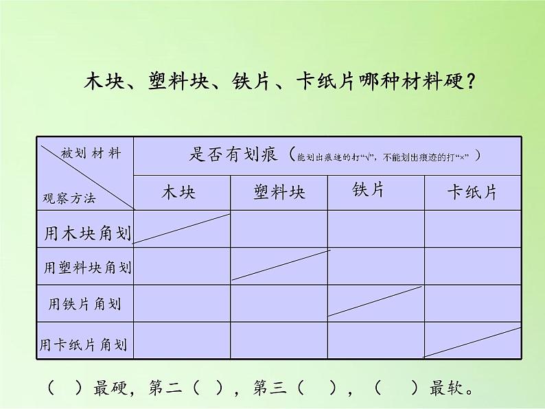 教科版 三年级上科学-3.2哪种材料硬 课件（12张PPT）第4页