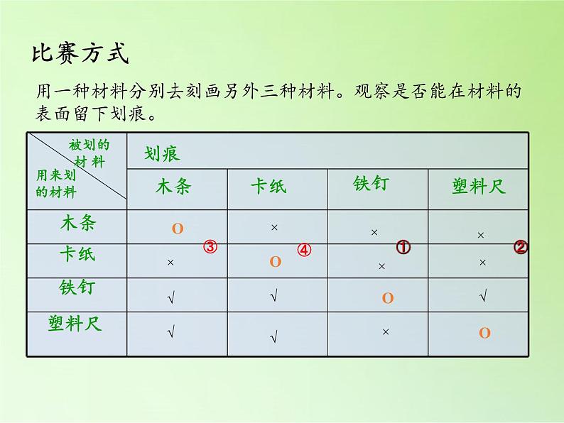 教科版 三年级上科学-3.2哪种材料硬 课件（37张PPT）第7页