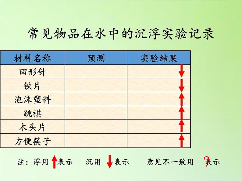 教科版 三年级上科学-3.5材料在水中的沉浮 课件（17张PPT）07