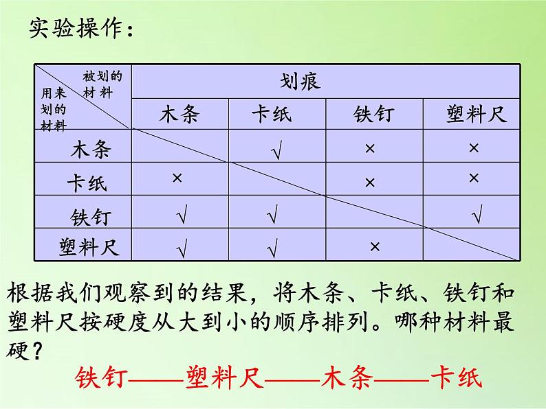 教科版 三年级上科学-3.2哪种材料硬 课件（14张PPT）07