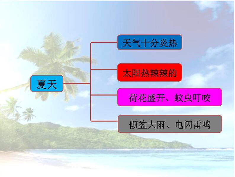 新苏教版科学二上：3.四季的天气 PPT课件+教案+素材07