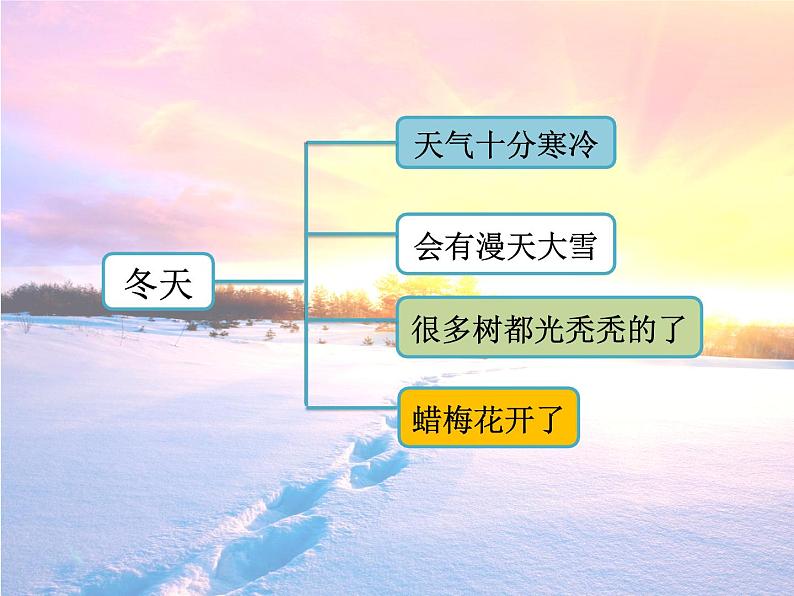 新苏教版科学二上：3.四季的天气 PPT课件+教案+素材08