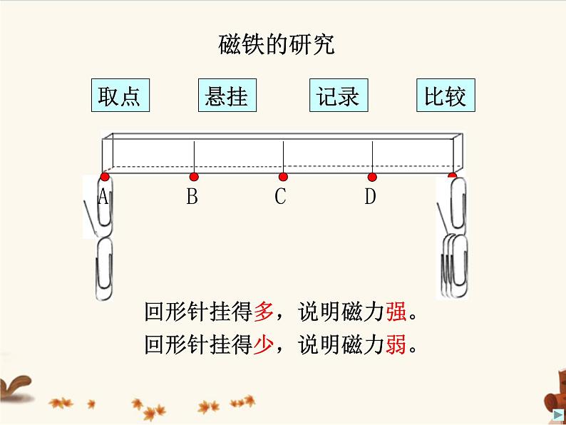 冀教版科学二年级上 11 磁极 课件07