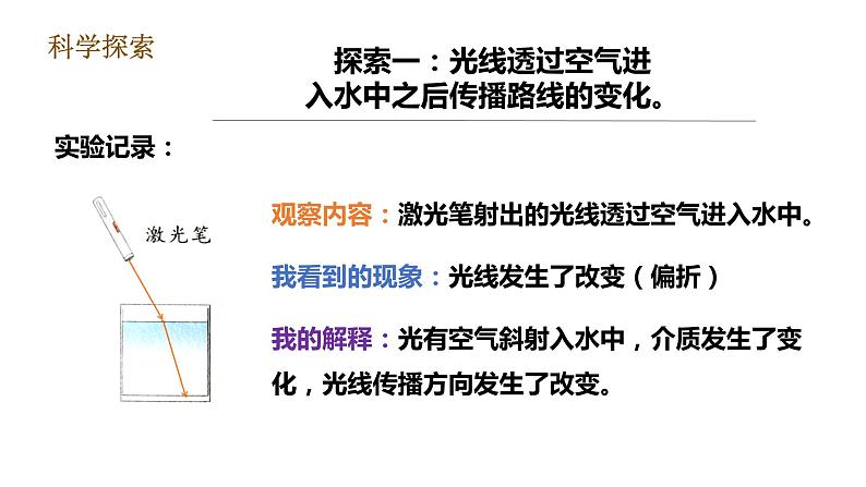 1.4《光的传播方向会发生改变吗》PPT课件第8页