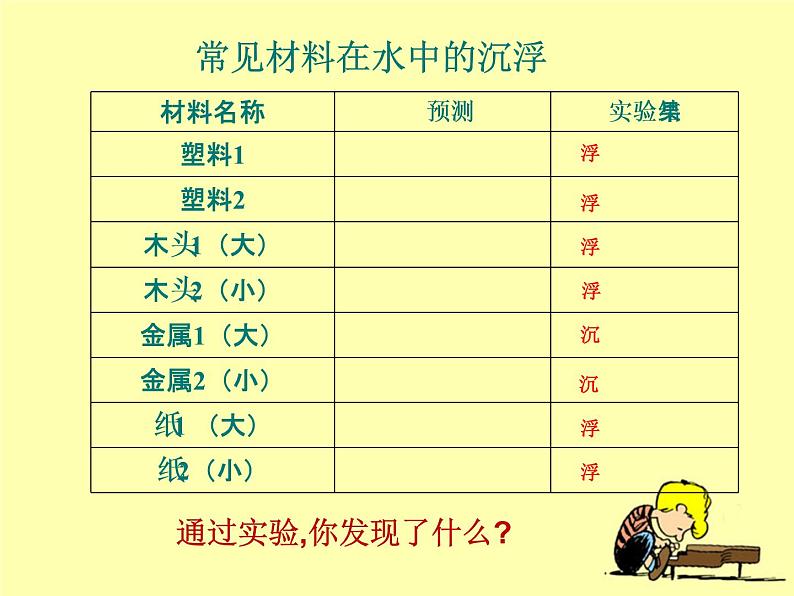 三年级上科学-3.5材料在水中的沉浮 (3)课件-教科版第7页