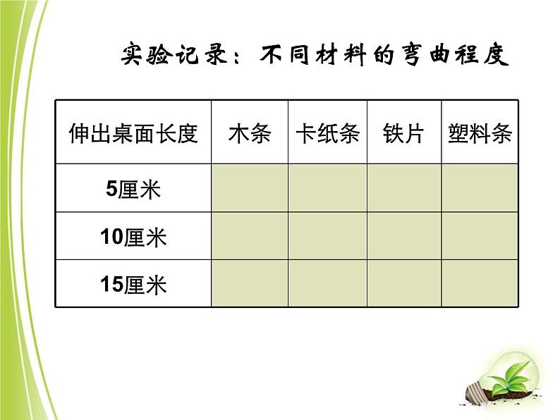 教科版三年级上科学-3.3《比较韧性》_3课件（34张PPT）第5页